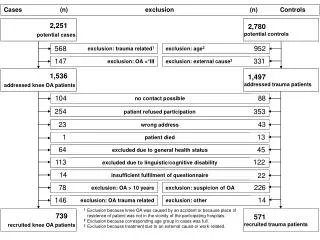 2,251 potential cases