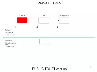 PRIVATE TRUST