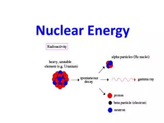 nuclear energy