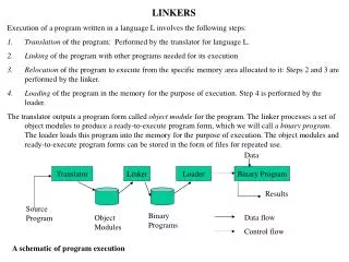 LINKERS Execution of a program written in a language L involves the following steps: