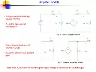 Amplifier models