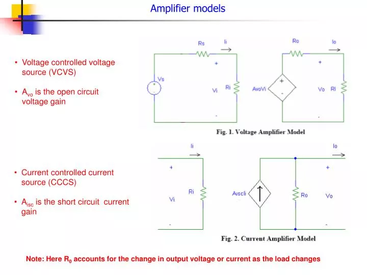 amplifier models