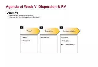 Agenda of Week V. Dispersion &amp; RV