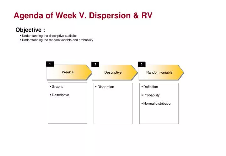 agenda of week v dispersion rv