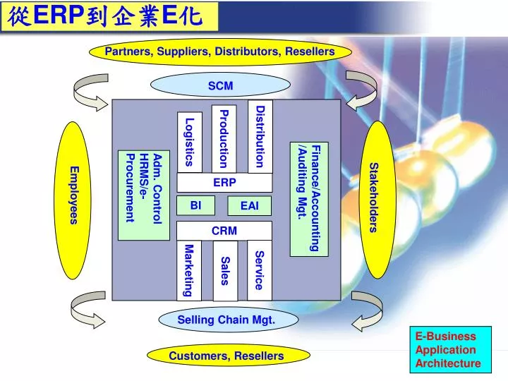 jiah shing chen ph d jschen@mgt ncu edu tw erp