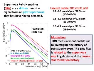 Supernova Relic Neutrinos ( SRN ) are a diffuse neutrino signal from all past supernovae