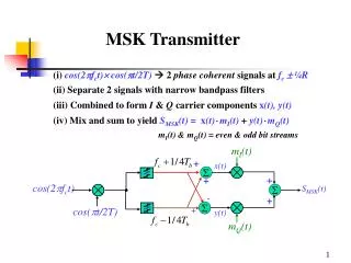 MSK Transmitter