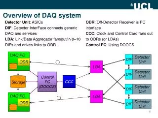 Overview of DAQ system