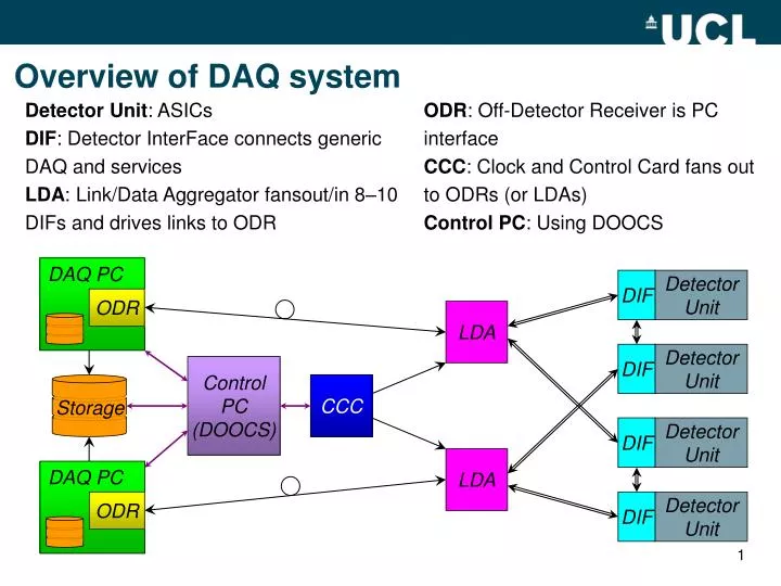overview of daq system