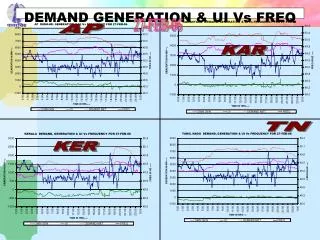 DEMAND GENERATION &amp; UI Vs FREQ