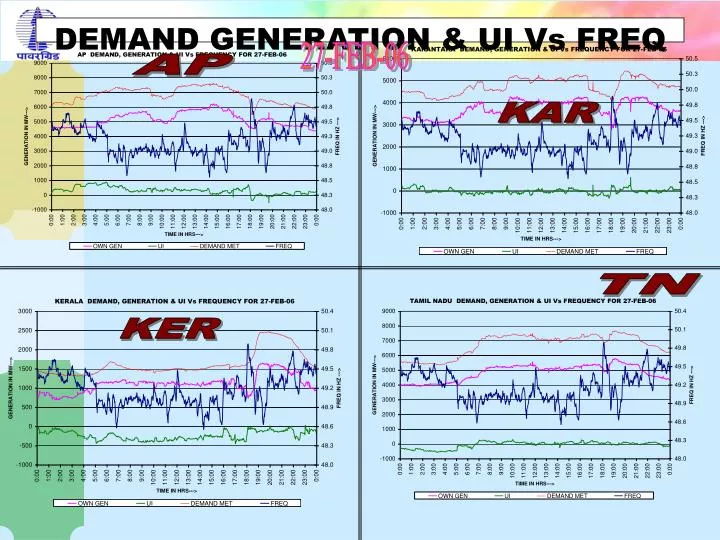 demand generation ui vs freq