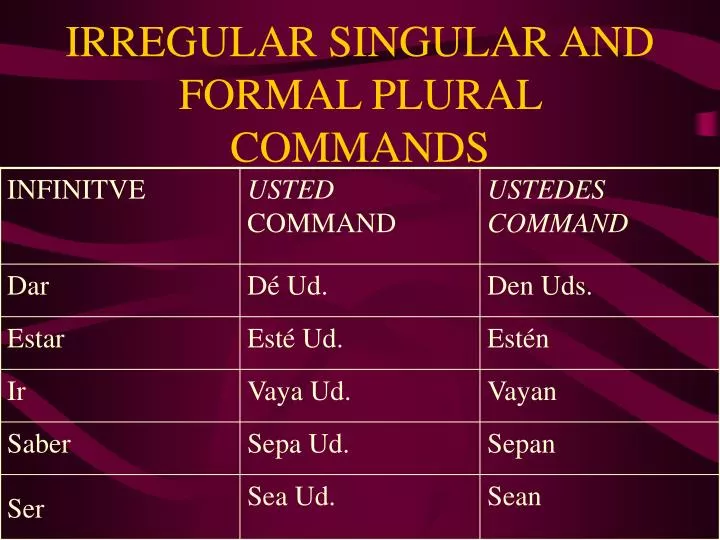 irregular singular and formal plural commands
