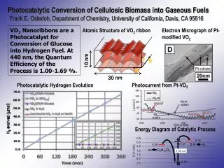 Photocatalytic Conversion of Cellulosic Biomass into Gaseous Fuels