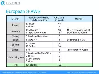 european s aws