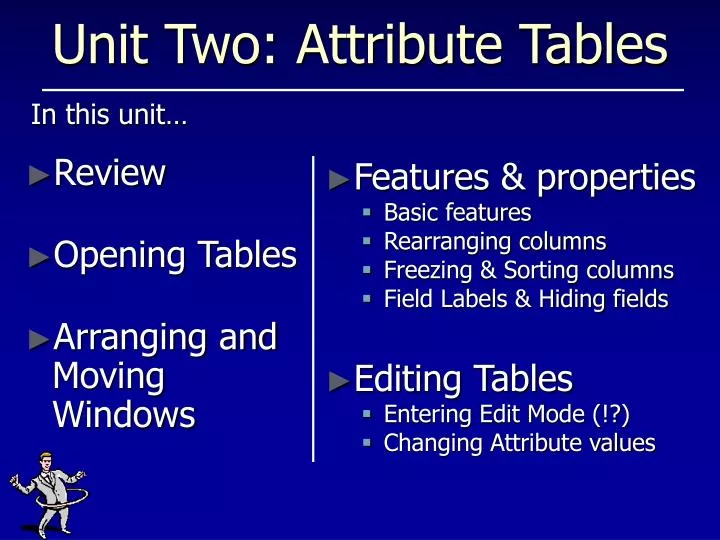 unit two attribute tables