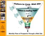 Maximizing Monthly Web Traffic and Recruitment Success Rates - slide 1