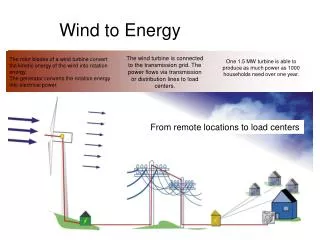 Wind to Energy