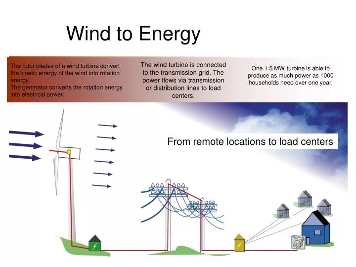 wind to energy