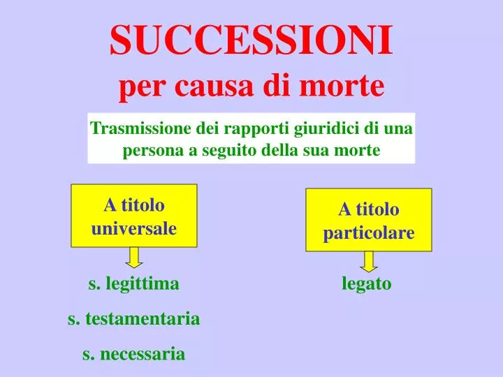 successioni per causa di morte