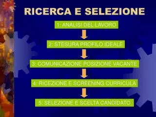 ricerca e selezione
