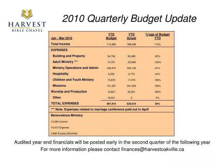 2010 quarterly budget update