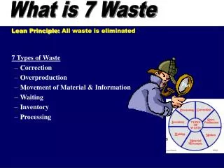 What is 7 Waste