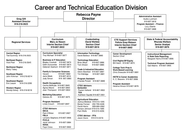 career and technical education division
