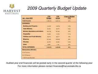 2009 Quarterly Budget Update