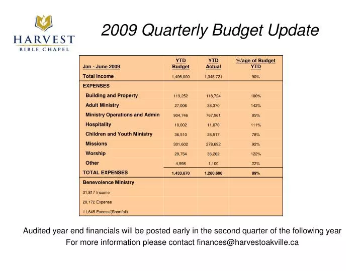 2009 quarterly budget update