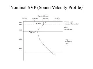 Nominal SVP (Sound Velocity Profile)