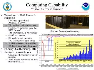 computing capability