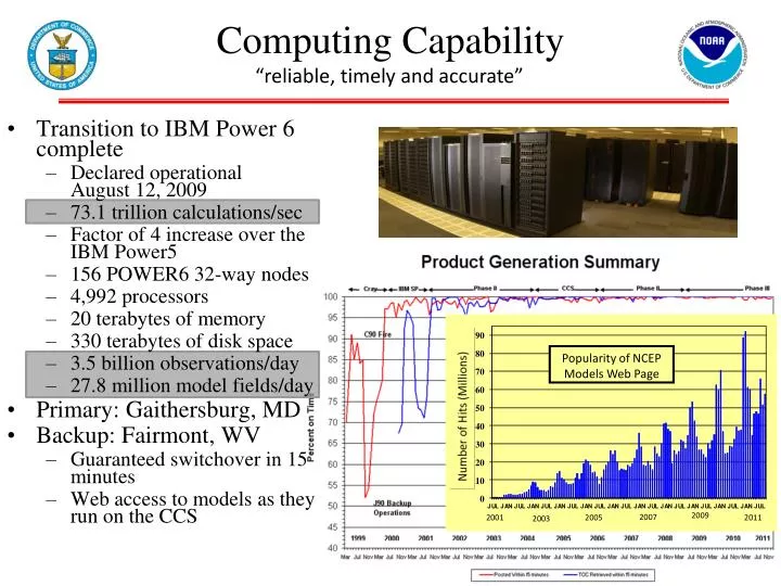computing capability