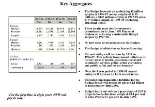 Key Aggregates