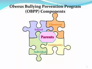 Olweus Bullying Prevention Program (OBPP) Components