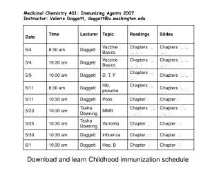 Medicinal Chemistry 401: Immunizing Agents 2007