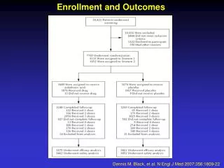 Enrollment and Outcomes