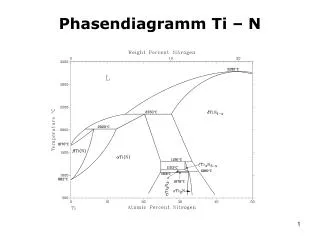 phasendiagramm ti n