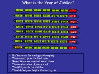 What is the Year of Jubilee?