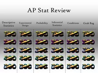 AP Stat Review