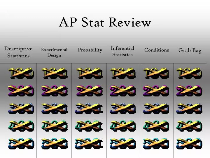 ap stat review