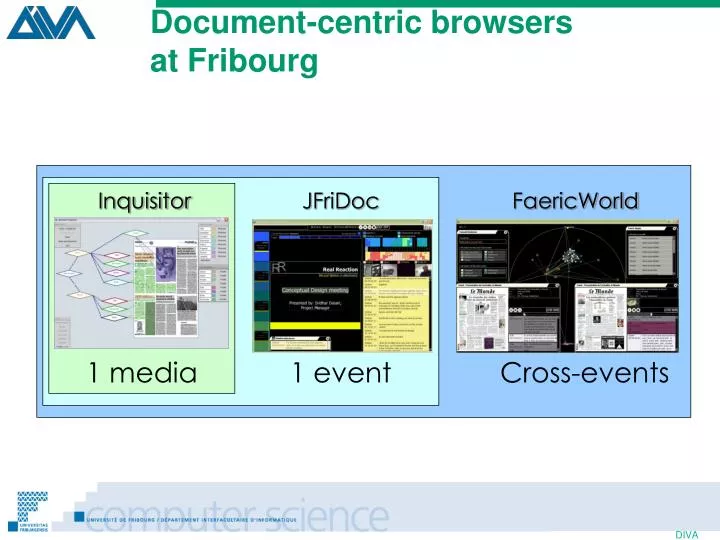 document centric browsers at fribourg