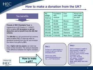 How to make a donation from the UK?
