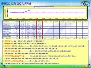 201 3 oqa ppm