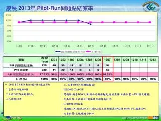 201 3 pilot run
