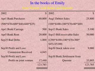 In the books of Emily Joint Venture with Renee and Queenie