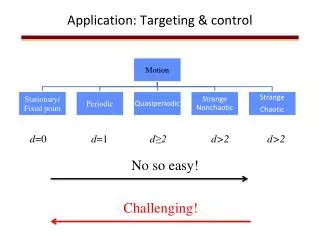 Application: Targeting &amp; control