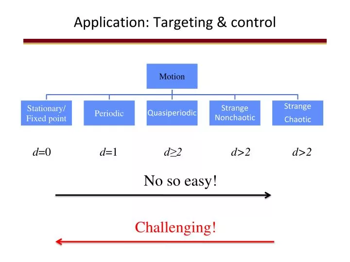 application targeting control