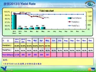 ?? 201 3 ? Yield Rate