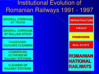 Institutional Evolution of Romanian Railways 1991 - 1997
