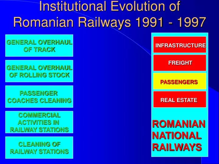 institutional evolution of romanian railways 1991 1997